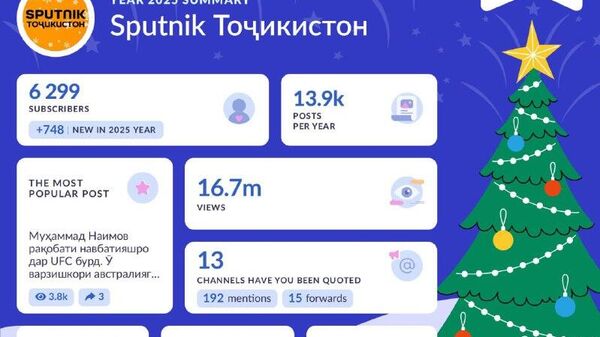 Матолиби @Sputnik_Tajikistan-ро давоми сол қариби 17 млн бор дидаанд - Sputnik Тоҷикистон