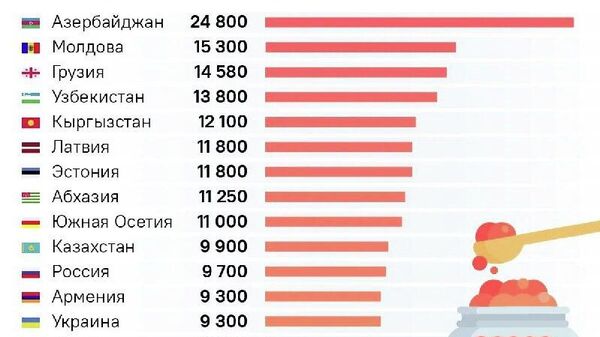 Арзонтарин дар Тоҷикистон: ба қарибӣ омодагиҳои солинавӣ дар ҳама хонаводаҳо оғоз мешавад - Sputnik Тоҷикистон