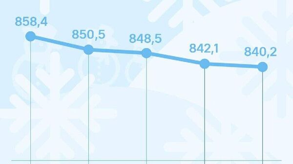 Курс сомони в России снизится - Sputnik Таджикистан