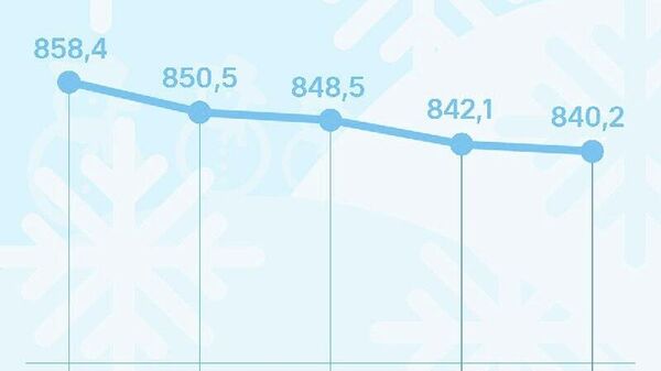 Қурби сомонӣ дар Русия коҳиш хоҳад ёфт - Sputnik Тоҷикистон