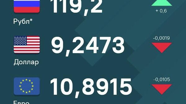 Дар Тоҷикистон қимати рубл дар қиболи сомонӣ гарон шуд, аммо доллар ва евро коҳиш ёфтанд - Sputnik Тоҷикистон