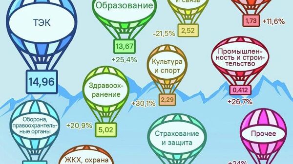 Энергетика, культура и промышленность: так распределился топ по расходам госбюджета Таджикистана на 2026 год - Sputnik Таджикистан