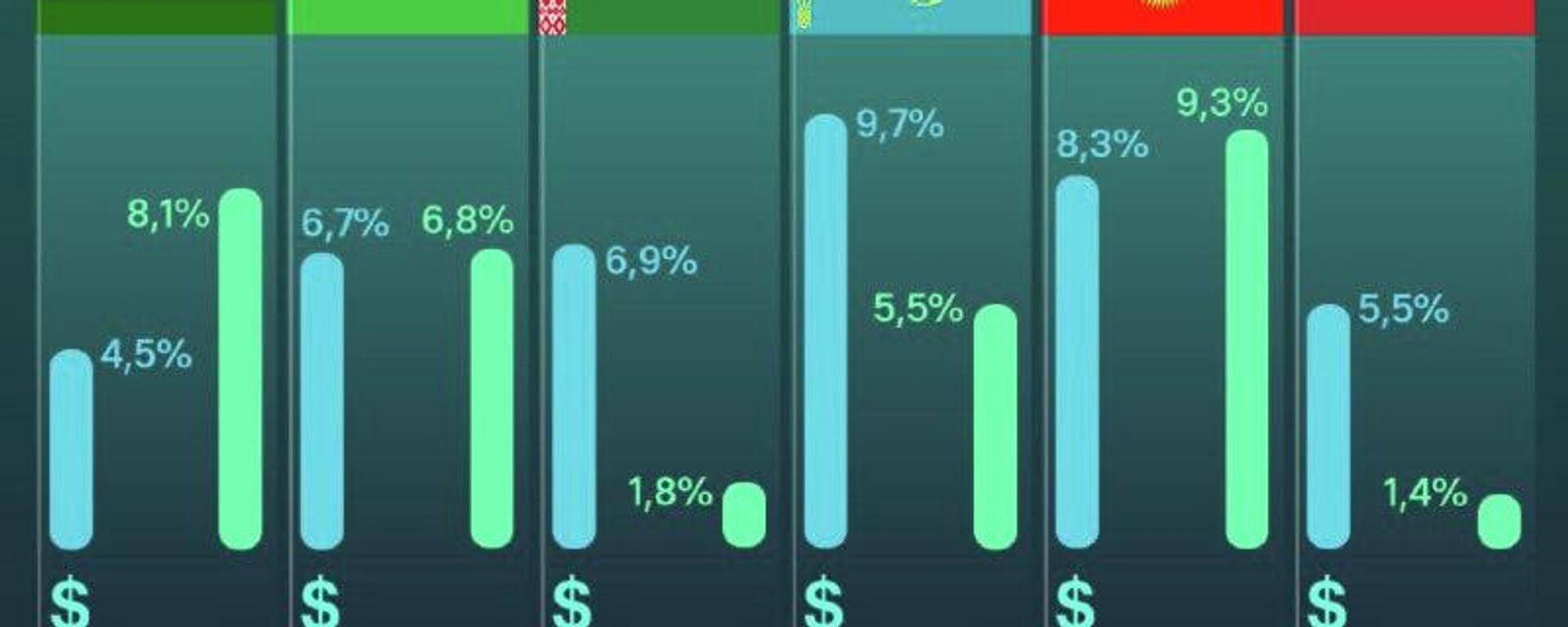 Бонки аврусиёии рушд - БАОР, қурби пулҳои миллӣ ва ҳаҷми рушди иқтисод дар кишварҳои узвро барои соли равон пешгӯӣ кард - Sputnik Тоҷикистон, 1920, 07.01.2026