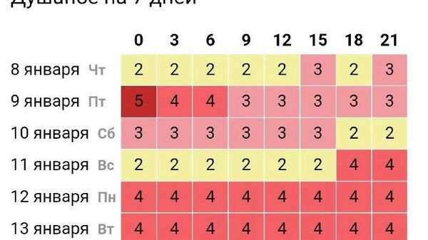Метеозависимые, не расслабляемся: уже завтра на Таджикистан обрушится новая магнитная буря уровня G1 - Sputnik Таджикистан