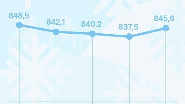 Нархи сомонӣ дар рӯзи аввали корӣ дар Русия боло рафт - Sputnik Тоҷикистон