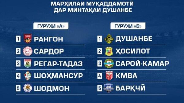 В Таджикистане прошла жеребьевка предварительного этапа Eurol-Кубка ФФТ-2026 - Sputnik Таджикистан