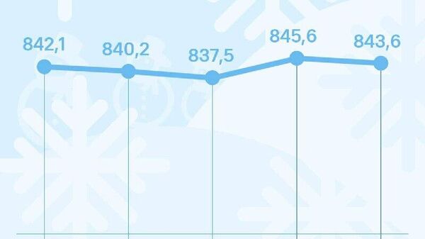 Курс сомони в России снизится - Sputnik Таджикистан