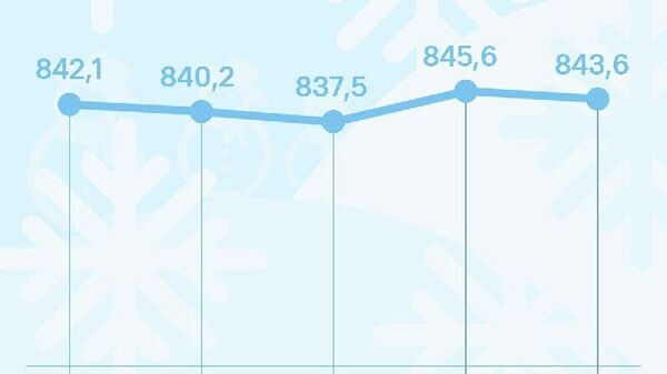Нархи сомонӣ дар бозори арзи Русия поин рафт - Sputnik Тоҷикистон