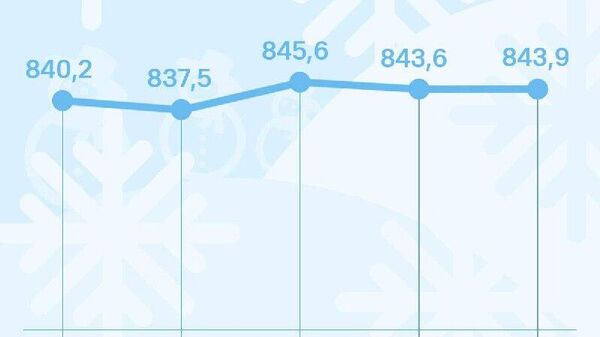 Курс сомони в России не изменится в среду, передает ЦБ РФ - Sputnik Таджикистан