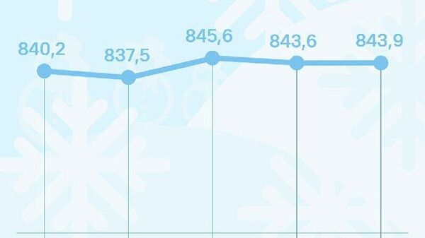 Қурби сомонӣ дар Русия рӯзи чоршанбе бетағйир боқӣ хоҳад монд, хабар медиҳад Бонки марказии Русия - Sputnik Тоҷикистон
