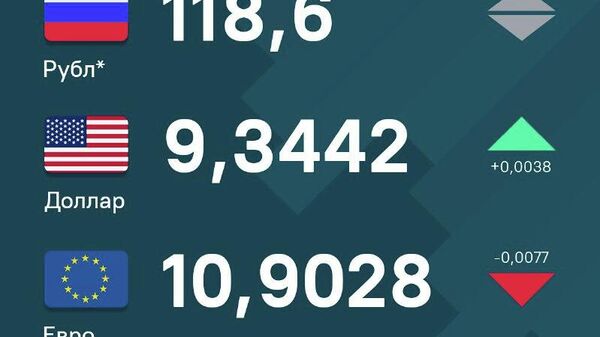 Нархи рубл дар Тоҷикистон бетағйир боқӣ монда, доллар каме гарон шуд - Sputnik Тоҷикистон