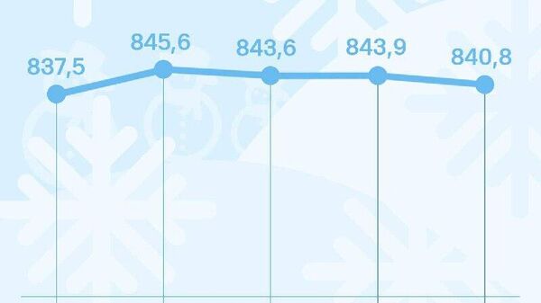 Курс сомони в России снизится на 3,1 руб - Sputnik Таджикистан