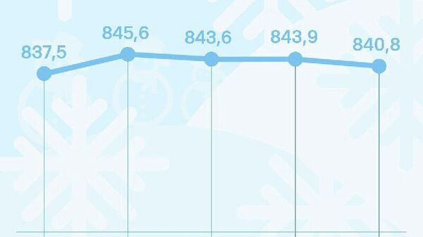 Нархи сомонӣ дар бозори арзи Русия поин рафт - Sputnik Тоҷикистон