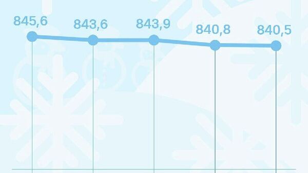 Нархи сомонӣ дар бозори арзи Русия поин рафт - Sputnik Тоҷикистон
