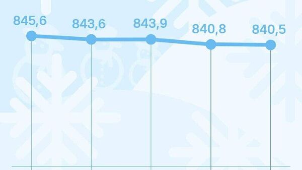 Курс сомони в России не изменится в пятницу, передает ЦБ РФ - Sputnik Таджикистан