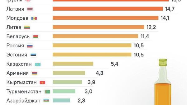 Тоҷикистониҳо миёни кишварҳои пасошӯравӣ аз ҳама кам шароб менушидаанд - Sputnik Тоҷикистон