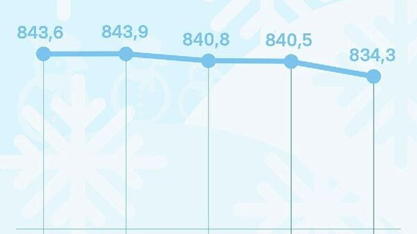 Сомонӣ дар Русия коҳиш меёбад - Sputnik Тоҷикистон