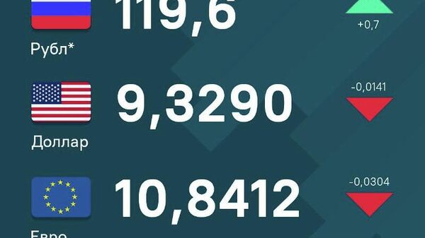 Дар Тоҷикистон қурби рубл нисбат ба сомонӣ каме боло рафта, евро ва доллар коҳиш ёфтанд - Sputnik Тоҷикистон