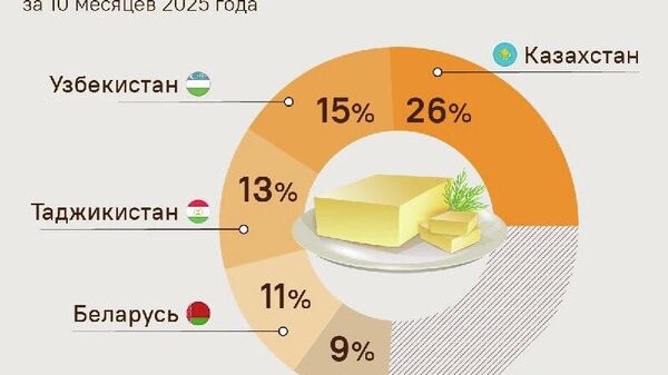 Таджикистан оказался в числе главных покупателей российского маргарина - Sputnik Таджикистан