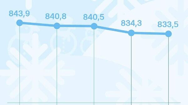 Курс сомони в России ко вторнику незначительно снизится, по данным ЦБ РФ - Sputnik Таджикистан