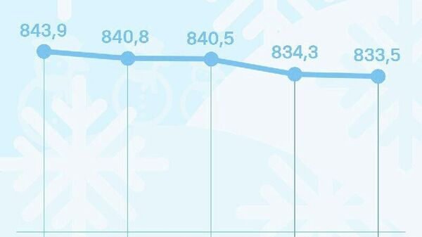Нархи сомонӣ дар бозори арзи Русия боз поин рафт - Sputnik Тоҷикистон