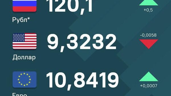 Нархи рубл дар Тоҷикистон боло рафт - Sputnik Тоҷикистон