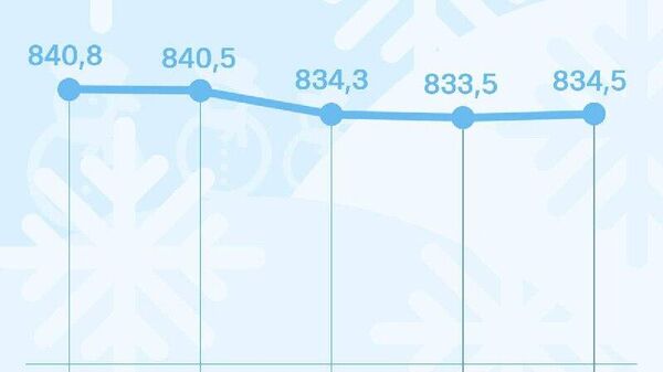 Курс сомони в России незначительно вырастет к среде - Sputnik Таджикистан