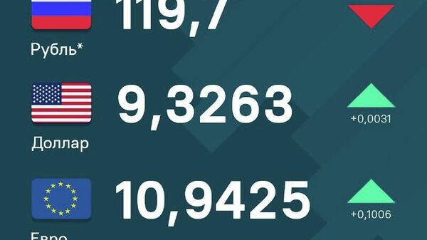 За сутки рубль незначительно просел по отношению к сомони, а доллар и евро, напротив, укрепились - Sputnik Таджикистан