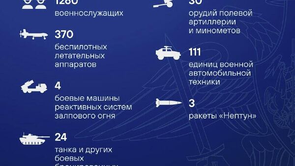 Нерӯҳои Украина шабонарӯзи гузашта қариби 1,3 ҳазор низомиро талаф доданд - Sputnik Тоҷикистон