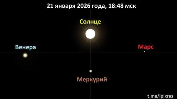 Ромбовидный парад планет смогут увидеть жители Земли - Sputnik Таджикистан