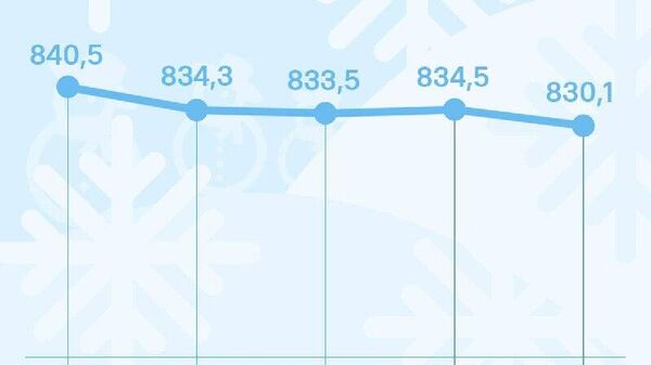 Курс сомони в России к четвергу снизится на 4,4 рубля за сотню, по данным ЦБ РФ - Sputnik Таджикистан
