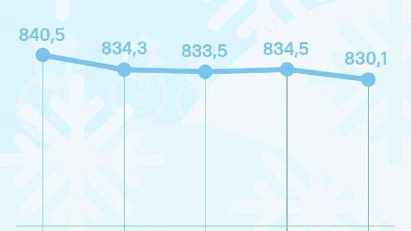 Нархи сомонӣ дар бозори арзи Русия якбора поин рафт - Sputnik Тоҷикистон