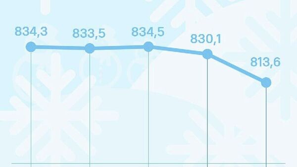 Нархи сомонӣ дар Русия поин рафт - Sputnik Тоҷикистон