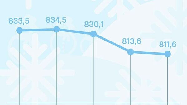 Курс сомони в России продолжает снижаться - Sputnik Таджикистан
