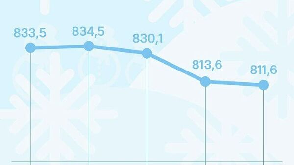 Қурби сомонӣ дар Русия коҳиш меёбад - Sputnik Тоҷикистон