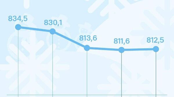 Курс сомони в России незначительно вырастет - Sputnik Таджикистан