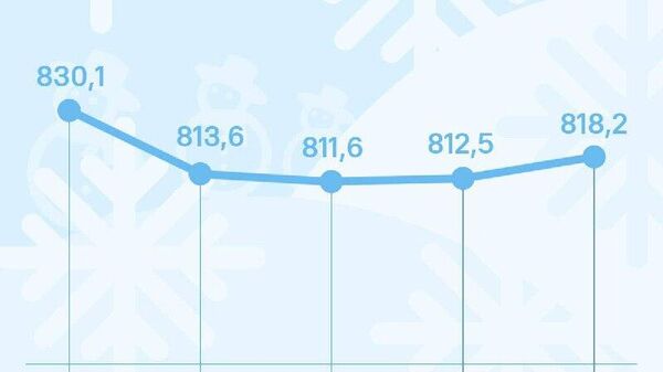 Курс сомони в России прибавит к среде 5,7 рублей за сотню, сообщает ЦБ РФ - Sputnik Таджикистан