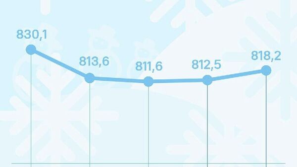 Нархи сомонӣ дар бозори арзи Русия андаке боло рафт - Sputnik Тоҷикистон