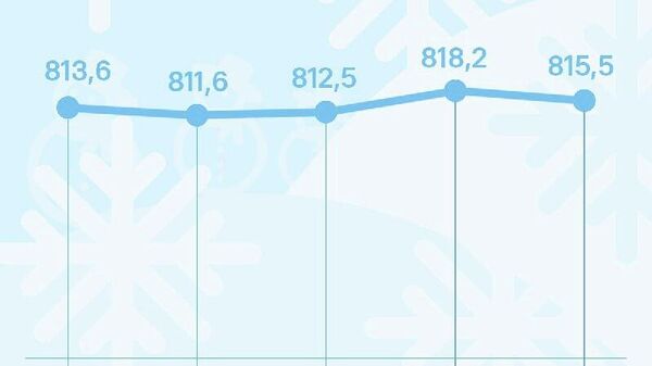 Нархи сомонӣ дар бозори арзи Русия андаке поин рафт - Sputnik Тоҷикистон