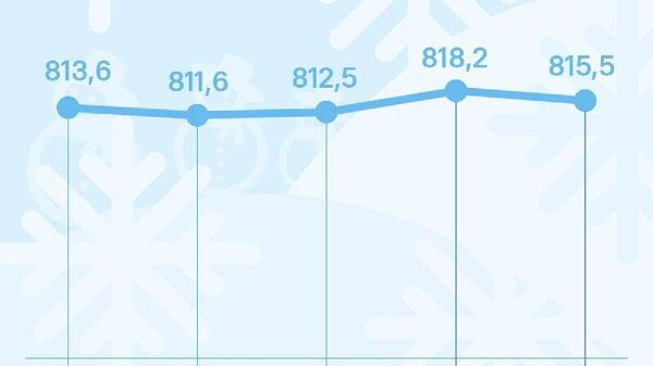 Курс сомони в России незначительно снизится к четвергу, сообщает ЦБ РФ - Sputnik Таджикистан