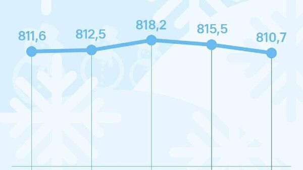 Курс сомони в России к пятнице снизится на 4,8 рубля за сотню, по данным ЦБ РФ - Sputnik Таджикистан