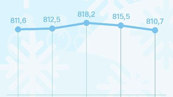 Нархи сомонӣ дар бозори арзи Русия якбора поин рафт - Sputnik Тоҷикистон
