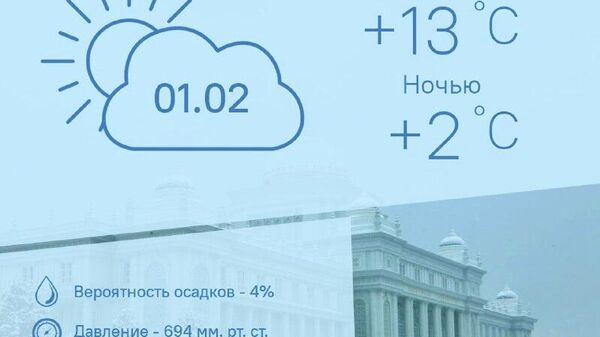 Тепло и облачно будет в Душанбе 1 февраля - Sputnik Таджикистан
