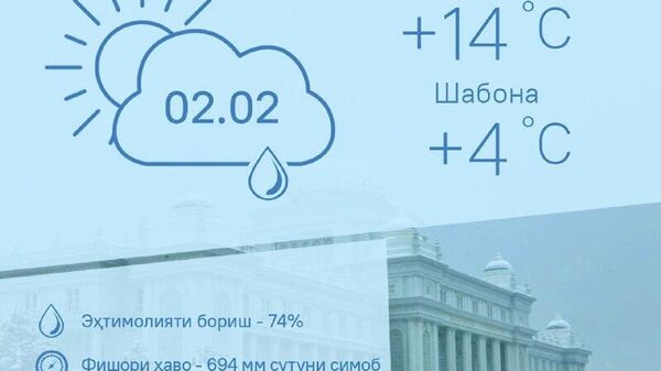 Ҳарорати миёнаи ҳаво дар пойтахти Тоҷикистон то 14 дараҷа гарм мешавад - Sputnik Тоҷикистон