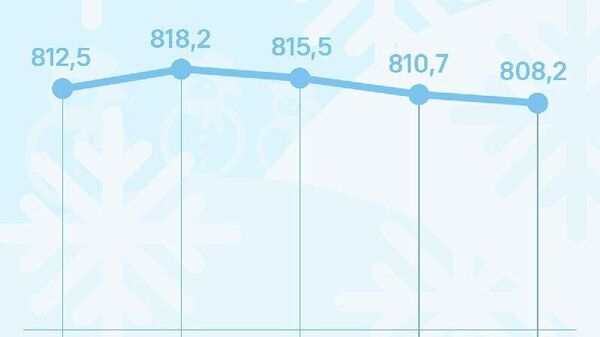 Нархи сомонӣ дар бозори арзи Русия поин рафт - Sputnik Тоҷикистон