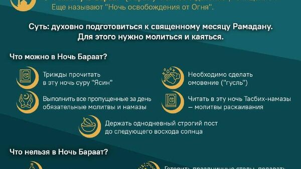 Со 2 на 3 февраля наступит Ночь Бараат - Sputnik Таджикистан