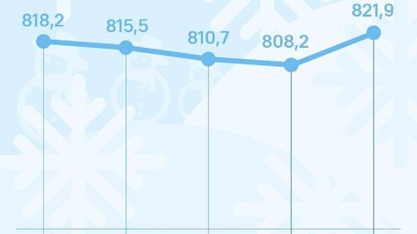 Курс сомони в России вырастет почти на 14 руб - Sputnik Таджикистан