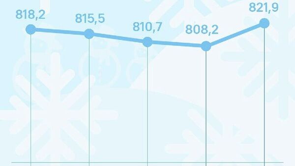 Нархи сомонӣ дар бозори арзи Русия боло рафт - Sputnik Тоҷикистон