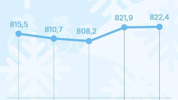 Курс сомони в России прибавит к среде 0,8 руб - Sputnik Таджикистан