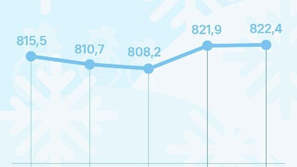 Нархи сомонӣ дар Русия боз боло рафт - Sputnik Тоҷикистон
